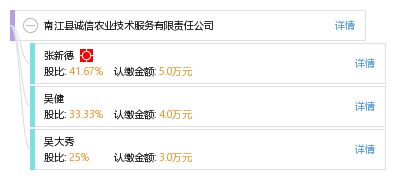 南江縣誠(chéng)信農(nóng)業(yè)技術(shù)服務(wù)有限責(zé)任公司 工商信息、信用報(bào)告、財(cái)務(wù)報(bào)表與聯(lián)系方式查詢指南