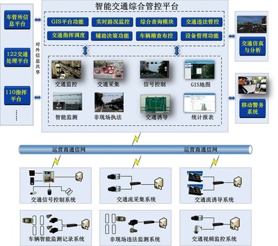 軌道交通工業(yè)控制計算機及系統(tǒng)銷售 驅動現(xiàn)代交通智能化的核心力量